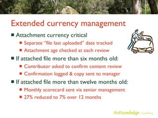 Extended currency management Attachment currency critical Separate “file last uploaded” date tracked Attachment age checked at each review If attached file more than six months old: Contributor asked to confirm content review Confirmation logged & copy sent to manager If attached file more than twelve months old: Monthly scorecard sent via senior management 27% reduced to 7% over 12 months 