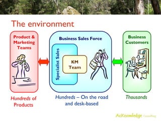 The environment Business Sales Force Business Customers Product & Marketing Teams Hundreds  of Products Hundreds  – On the road and desk-based Thousands Specialist Sales KM Team 
