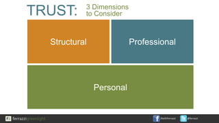 /KeithFerrazzi @ferrazzi
Structural Professional
Personal
TRUST: 3 Dimensions
to Consider
 