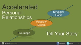 /KeithFerrazzi @ferrazzi
Pre-Judge
Passion/
Dream
Struggle/
Habit
Accelerated
Personal
Relationships
Tell Your Story
20
 