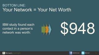 /KeithFerrazzi @ferrazzi
BOTTOM LINE:
Your Network = Your Net Worth
21
$948
IBM study found each
contact in a person’s
network was worth:
 