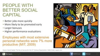 /KeithFerrazzi @ferrazzi
PEOPLE WITH
BETTER SOCIAL
CAPITAL
▪ Better jobs more quickly
▪ More likely to be promoted early
▪ Larger bonuses
▪ Higher performance evaluations
Employees with most extensive
personal networks were 7% more
productive (MIT, 2009)
Source: Social Capital: The Key to Success for the 21st Century Organization, Valdis Krebs, orgnet.com
25
 