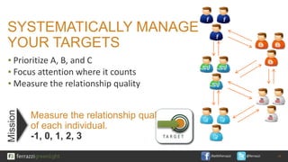 /KeithFerrazzi @ferrazzi
SYSTEMATICALLY MANAGE
YOUR TARGETS
▪ Prioritize A, B, and C
▪ Focus attention where it counts
▪ Measure the relationship quality
Measure the relationship quality
of each individual.
-1, 0, 1, 2, 3
28
T A R G E T
Mission
 