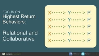 /KeithFerrazzi @ferrazzi
FOCUS ON
Highest Return
Behaviors:
Relational and
Collaborative
X > Y > P
X > Y > P
X > Y > P
X > Y > P
X > Y > P
5
 