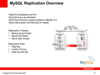 MySQL Replication Overview

        
          Used for Scalability and HA
        
          Asynchronous as standard
        
          Semi-Synchronous support added in MySQL 5.5
        
          Each slave adds minimal load on master


        Replication Threads
        
          Binlog dump thread
        
          Slave I/O thread
        
          Slave SQL thread

        Replication Files
        
          relay log
        
          master info log
        
          relay log info log




Copyright Oracle Corporation 2012                       12
 