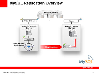 MySQL Replication Overview




Copyright Oracle Corporation 2012      13
 