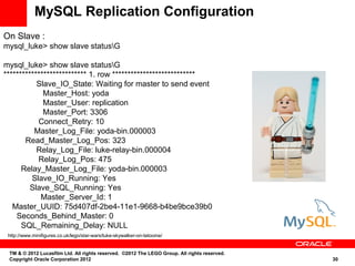 MySQL Replication Configuration
On Slave :
mysql_luke> show slave statusG

mysql_luke> show slave statusG
*************************** 1. row ***************************
           Slave_IO_State: Waiting for master to send event
             Master_Host: yoda
             Master_User: replication
             Master_Port: 3306
           Connect_Retry: 10
          Master_Log_File: yoda-bin.000003
       Read_Master_Log_Pos: 323
           Relay_Log_File: luke-relay-bin.000004
           Relay_Log_Pos: 475
      Relay_Master_Log_File: yoda-bin.000003
         Slave_IO_Running: Yes
         Slave_SQL_Running: Yes
            Master_Server_Id: 1
   Master_UUID: 75d407df-2be4-11e1-9668-b4be9bce39b0
    Seconds_Behind_Master: 0
      SQL_Remaining_Delay: NULL
 http://www.minifigures.co.uk/lego/star-wars/luke-skywalker-on-tatooine/


 TM & © 2012 Lucasfilm Ltd. All rights reserved. ©2012 The LEGO Group. All rights reserved.
 Copyright Oracle Corporation 2012                                                            30
 
