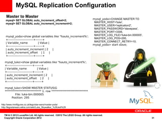 MySQL Replication Configuration
    Master to Master
                                                                                  mysql_yoda>CHANGE MASTER TO
    mysql> SET GLOBAL auto_increment_offset=2;
                                                                                   MASTER_HOST='luke',
    mysql> SET GLOBAL auto_increment_increment=2;
                                                                                   MASTER_USER='replication2',
                                                                                   MASTER_PASSWORD='slavepass',
                                                                                   MASTER_PORT=3306,
                                                                                   MASTER_LOG_FILE='luke-bin.000005',
    mysql_yoda>show global variables like '%auto_increment%';
                                                                                   MASTER_LOG_POS=295,
    +--------------------------+-------+
                                                                                   MASTER_CONNECT_RETRY=10;
    | Variable_name                | Value |
                                                                                  mysql_yoda> start slave;
    +--------------------------+-------+
    | auto_increment_increment | 2            |
    | auto_increment_offset | 1             |
    +--------------------------+-------+

   mysql_luke>show global variables like '%auto_increment%';
   +--------------------------+-------+
   | Variable_name                | Value |
   +--------------------------+-------+
   | auto_increment_increment | 2            |
   | auto_increment_offset | 2             |
   +--------------------------+-------+

   mysql_luke>SHOW MASTER STATUSG
   *************************** 1. row ***************************
           File: luke-bin.000005
        Position: 295

http://www.minifigures.co.uk/lego/star-wars/master-yoda/
http://legostarwars.wikia.com/wiki/Luke_Skywalker_%28Jedi%29


  TM & © 2012 Lucasfilm Ltd. All rights reserved. ©2012 The LEGO Group. All rights reserved.
  Copyright Oracle Corporation 2012                                                                                     31
 