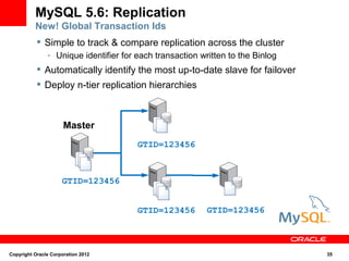 MySQL 5.6: Replication
          New! Global Transaction Ids
            Simple to track & compare replication across the cluster
               - Unique identifier for each transaction written to the Binlog
            Automatically identify the most up-to-date slave for failover
            Deploy n-tier replication hierarchies



                      Master
                                       GTID=123456



                     GTID=123456


                                       GTID=123456        GTID=123456



Copyright Oracle Corporation 2012                                               35
 