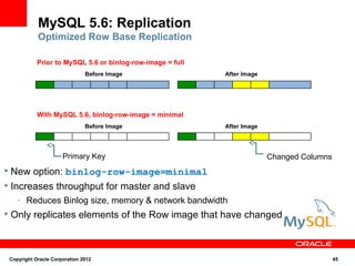 MySQL 5.6: Replication
            Optimized Row Base Replication




                      Primary Key                        Changed Columns
 New option: binlog-row-image=minimal
 Increases throughput for master and slave
    - Reduces Binlog size, memory & network bandwidth
 Only replicates elements of the Row image that have changed




 Copyright Oracle Corporation 2012                                         45
 