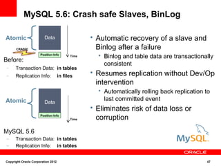 MySQL 5.6: Crash safe Slaves, BinLog

Atomic                   Data                    • Automatic recovery of a slave and
      CRASH!                                       Binlog after a failure
                      Position Info       Time     • Binlog and table data are transactionally
Before:
                                                     consistent
–     Transaction Data: in tables
–     Replication Info:             in files
                                                 • Resumes replication without Dev/Op
                                                   intervention
                                                   • Automatically rolling back replication to
Atomic                   Data
                                                     last committed event
                                                 • Eliminates risk of data loss or
                      Position Info
                                          Time     corruption
MySQL 5.6
–     Transaction Data: in tables
–     Replication Info: in tables


Copyright Oracle Corporation 2012                                                           47
 