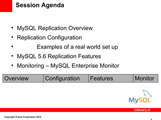 Session Agenda


      
           MySQL Replication Overview
      
           Replication Configuration
      
                            Examples of a real world set up
      
           MySQL 5.6 Replication Features
      
           Monitoring – MySQL Enterprise Monitor

Overview                            Configuration   Features   Monitor




Copyright Oracle Corporation 2012
 