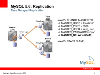 MySQL 5.6: Replication
           Time Delayed Replication


                                      slave2> CHANGE MASTER TO
                                       -> MASTER_HOST = 'localhost',
                                       -> MASTER_PORT = 3306,
                                       -> MASTER_USER = 'repl_user',
                                       -> MASTER_PASSWORD = 'pw',
                                       -> MASTER_DELAY = 86400;

                                      slave2> START SLAVE;




Copyright Oracle Corporation 2012                                 53
 
