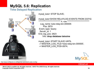 MySQL 5.6: Replication
                Time Delayed Replication
                                                                   mysql_luke> STOP SLAVE;

                                                                   mysql_luke>SHOW RELAYLOG EVENTS FROM 2337G
                                                                   *************************** 4. row ***************************
                                                                     Log_name: luke-relay-bin.000005
                                                                         Pos: 2674
                                                                    Event_type: Query
                                                                    Server_id: 1
                                                                   End_log_pos: 2623
                                                                        Info: drop database tatooine

                                                                   mysql_luke> START SLAVE UNTIL
                                                                   -> MASTER_LOG_FILE='luke-relay-bin.000005',
                                                                   -> MASTER_LOG_POS=2674;




http://www.minifigures.co.uk/lego/star-wars/darth-vader-minifig/


  TM & © 2012 Lucasfilm Ltd. All rights reserved. ©2012 The LEGO Group. All rights reserved.
  Copyright Oracle Corporation 2012                                                                                         54
 