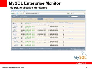 MySQL Enterprise Monitor
           MySQL Replication Monitoring




Copyright Oracle Corporation 2012         57
 