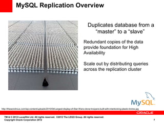 MySQL Replication Overview


                                                                                     Duplicates database from a
                                                                                       “master” to a “slave”
                                                                                 Redundant copies of the data
                                                                                 provide foundation for High
                                                                                 Availability

                                                                                 Scale out by distributing queries
                                                                                 across the replication cluster




http://thewondrous.com/wp-content/uploads/2010/04/Largest-display-of-Star-Wars-clone-troopers-built-with-interlocking-plastic-bricks.jpg


  TM & © 2012 Lucasfilm Ltd. All rights reserved. ©2012 The LEGO Group. All rights reserved.
  Copyright Oracle Corporation 2012                                                                                                        7
 