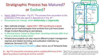 Stratigraphic Process has Matured?
or Evolved?
● Harris 1989 (Principles - Fig 57) “The process from excavation to the
publication of the site report is depicted as in Fig. 57”.
● But process can change, either deliberately or organically
● New methods emerge – digital GIS + SfM recording & analysis
● Spatial record methodologies have evolved from just hand drawn
Single Context Recording on permatrace.
● In General terms “Urban or Deep Strat” recording methods differ from
“Rural or Wide & Shallow Strat”
● Infrastructure projects can also require different project management
regimes and related recording and publication methods e.g.
Heathrow Terminal 5 (T5 - UK)
● Bayesian Chronological Modelling (Bcal, OxCal, etc) of Temporal Data
“Fig. 57 All of the stratigraphic data from an excavation goes into the
formation of the stratigraphic sequence, which is then used for all later
analyses of the artefacts and in the compilation of the site report.”
GIS +
SFM
recording
&
analysis
Bayesian
Chronological
Modelling
So… Big ???s around the consistency and re-usability (FAIRness) of the
digital by-products reaching the Archive records?
 