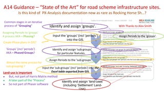A14 Guidance – “State of the Art” for road scheme infrastructure sites.
Land-use is important
● But, not part of Harris Matrix method
● A later part of the “Process”
● So not part of Phaser software
Identify and assign ‘sub-groups’
for particular features.
Assign Periods to the 'groups’.
Input the 'groups' (incl 'periods’)
into the GIS.
Identify and assign 'groups'.
Assign Periods to the ‘sub-groups’.
Input the 'sub-groups' (incl 'periods') into the
Excel table exported from GIS.
Identify and assign ‘land-uses’
(including ‘Settlement’ Land-
Use).
Common stages in an iterative
process of “Grouping”
Assigning Periods to ‘groups’
A process AKA = Phasing?
'Groups' (incl 'periods’)
AKA = Phased Groups?
Create Phase plans in GIS?
Almost the same process for
sub-grouping ?
With Thanks to Alex Smith
Is this kind of PX-Analysis documentation now as rare as Rocking Horse Sh…?
P18
 