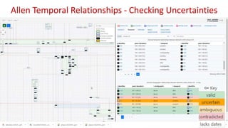 Allen Temporal Relationships - Checking Uncertainties
 
