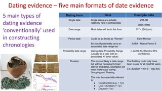 Dating evidence – five main formats of date evidence
Dating form Note Example data
Single date Single dates are actually
relatively rare in archaeology
203 AD
after c1760
Date range Most dates will be in this form 117 - 138 (coin)
Period date Could be as broad as “Roman”
But could potentially carry an
associated date range too
Early Roman
SABA - Reece Period 6
Probability date range Dating data: Probability Range
(Usually to a year with an
associated +/- error value)
c. AD99-134 Dendro 95%
confidence
Duration This is most likely a date range
but without necessarily fixed
start or end dates. Examples will
most likely occur during
Grouping and Phasing.
This may be especially relevant
to:
● Construction (e.g. < 1yr)
● Use – duration (> 1yr)
● Disuse (< 1yr)
The Building could only have
been in use for at most 50 years
(i.e. duration = min 0 – max 50).
5 main types of
dating evidence
‘conventionally’ used
in constructing
chronologies
 
