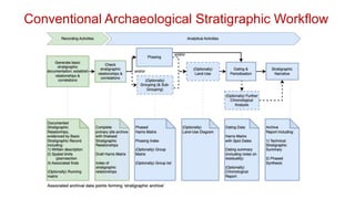 Conventional Archaeological Stratigraphic Workflow
 