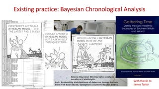 Existing practice: Bayesian Chronological Analysis
Left: Probability distributions of dates on human burials
from Tell Sabi Abyad, Operation III (from Bayliss 2015).
With thanks to
James Taylor
EVERYBODY’S GETTING A
BAYESIAN MODEL - IT’S
THE LATEST FAD, I GUESS
I COULD AFFORD A
BAYESIAN MODEL –
BUT I ASK MYSELF
THIS QUESTION –
WOULD HAVING A BAYESIAN
MODEL MAKE ME ANY
HAPPIER?
Above: Bayesian Stratigraphic analysis
on-site at Çatalhöyük.
 