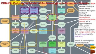CRM-EH Ontological Model of Archaeological Information Domain - 2004
CRM-EH Ontological
Model initially
modelled the English
Heritage /
Historic England
Archaeological
Information recording
process. But is
applicable to the
more general
archaeological
methodology Single
Context Recording in
the UK (Harris Matrix)
Context modelled spatially
with a single context entity
for both Deposits and/or
Interfaces.
Groups as a spatial group
of spatial Contexts
 