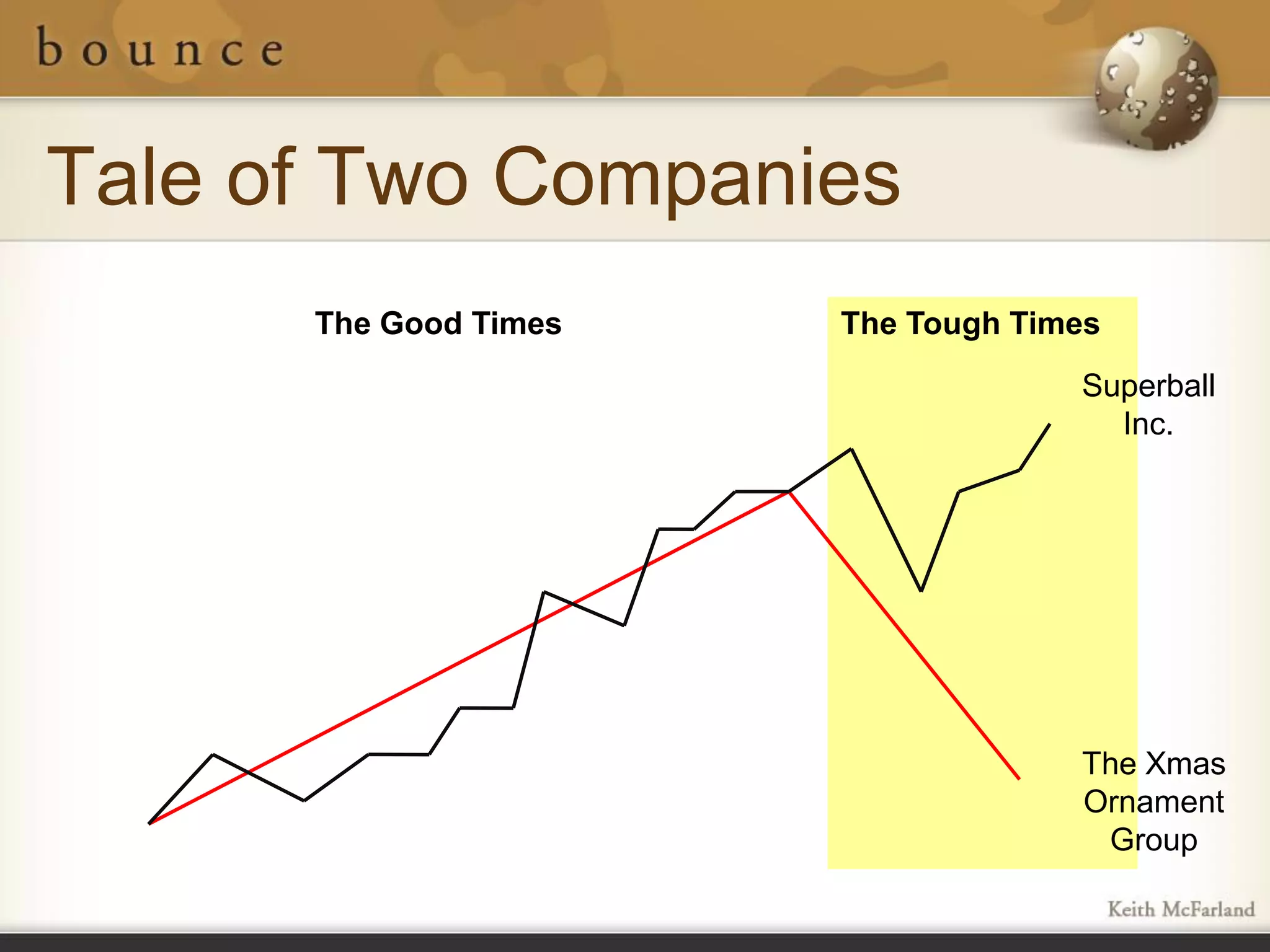 Tale of Two Companies
      The Good Times   The Tough Times
                                    Superball
                                      Inc.




                                    The Xmas
                                    Ornament
                                     Group
 