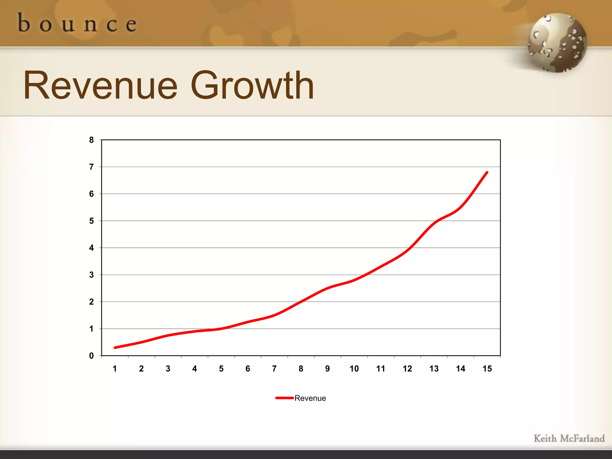Revenue Growth
   8


   7


   6


   5


   4


   3


   2


   1


   0
       1   2   3   4   5   6   7   8     9   10   11   12   13   14   15


                                   Revenue
 
