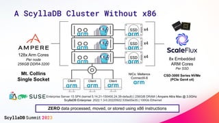 A ScyllaDB Cluster Without x86
8x Embedded
ARM Cores
Per SSD
128x Arm Cores
Per node
256GB DDR4-3200
Mt. Collins
Single So...