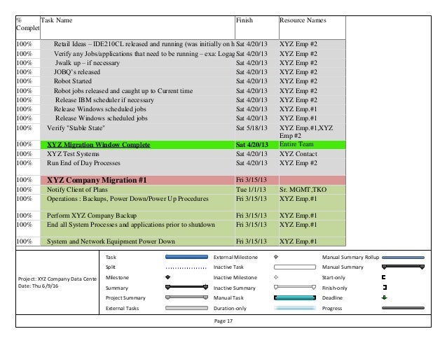 data center project plan sle my blog about may2018 calendar data