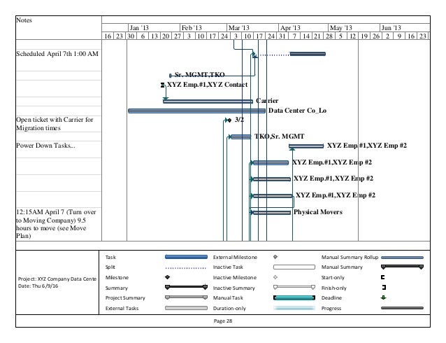 keith odom sample microsoft project template data center move
