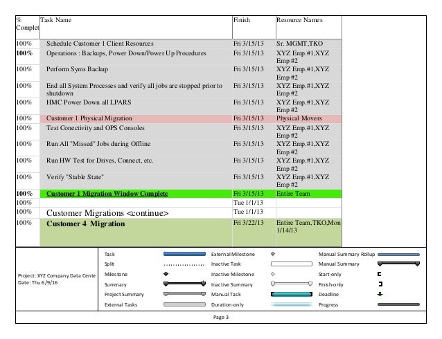 keith odom sample microsoft project template data center move