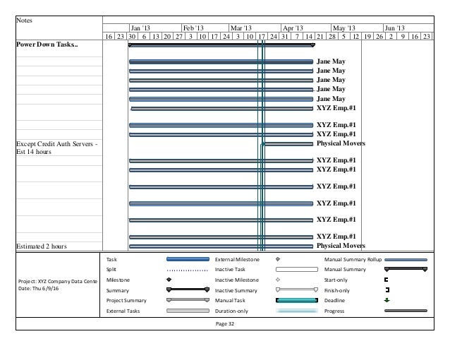Data Center Relocation Project Plan Template 28 Images Best Photos Of Data Center Move Plan Data Center Move Project Plan Template