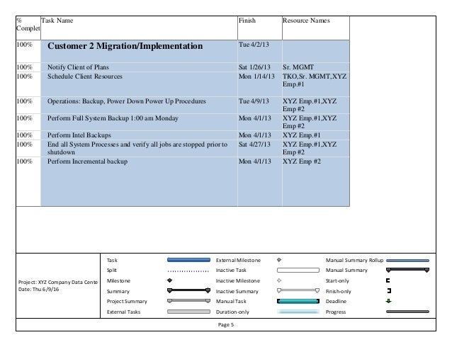 customer data template