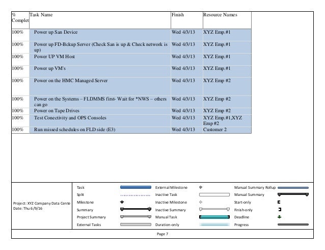 keith odom sample microsoft project template data center move microsoft project sample