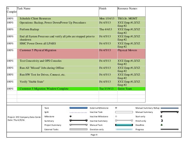 keith odom sample microsoft project template data center move microsoft project sample