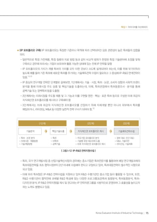 95Korea Evaluation Institute of Industrial Technology
특집 1 아이디어를 자산화하자
(IP 포트폴리오 구축) IP 포트폴리오는 특정한 기준이나 목적에 따라 선택되어진 상호 관련성이 높은 특허들의 집합을
의미.
- 일반적으로 특정 가전제품, 특정 질병의 치료 방법 등과 같이 비교적 범위가 한정된 특정 기술분야에 초점을 맞춰
구축하고 경우에 따라서는 기업이 보유하여 활용 가능한 상태에 있는 전체 IP 전략을 말함
- IP 포트폴리오의 가치가 개별 특허의 가치를 모두 더한 것보다 크도록 설계되어야 하는데, 이를 위해 부가이득이
높도록 예를 들어 기존 특허에 새로운 특허를 추가하는 기술획득전략 수립이 필요하고 그 중심에 IP-R&D 연계전략이
있음.11),12)
- IP 중심의 연구개발 전략은 단계별로 살펴보면, 1단계에서는 기술ㆍ시장, 특허ㆍ논문, 소비자 성향과 사회적 트랜드
분석을 통해 미래시장 주도 상품 및 핵심기술을 도출하는데, 이때, 특허관점에서 특허동향조사ㆍ분석을 통해
공백기술 또는 장벽특허 등을 도출함.
- 2단계에서는 미래시장을 주도할 제품 및 그 기능과 이를 구현할 원천ㆍ핵심ㆍ표준 특허 등으로 구성된 미래 최강의
지식재산권 포트폴리오를 제시하고 구축해야 함
- 3단계에서는 미래 최강의 지식재산권 포트폴리오를 선점하기 위해 자체개발 뿐만 아니라 외부에서 특허를
매입하거나, 라이센싱, M&A 등 다양한 실천적 전력 구사가 되어야 함.12)
(1단계)
기술분석
- 특허・논문 분석
- 미래시장・제품동향
- 기술개발방향
- 특허
- 비특허
- 공백기술
- 주요기업 포트폴리오 분석
- 기술별 유망 R&D과제 도출
- 미래 지식재산권 포트폴리오 제시
- 정부 R&D, 민간 R&D
- M&A, 기술이전
- 라이선싱, 기술제휴
핵심기술도출 지식재산권 포트폴리오 제시 기술획득전략수립
(2단계) (3단계)
| 그림 I-12 IP-R&D 전략지원수립 |
- 특히, 국가 연구개발사업 중 산업기술혁신사업의 경우에는 중소기업은 특허전문가를 활용하여 해당 연구개발과제의
특허대응전략을 최초 협약시점부터 2년 이내에 수립해야 한다고 규정하고 있어, 특허대응전략이 필수적인 사항으로
되고 있음.
- 이에 따라 특허청은 IP-R&D 전략수립을 지원하고 있어 R&D 수행기관인 중소기업 등이 활용할 수 있으며, 또한,
R&D 수행기관이 협약전에 과제별 R&D 특성에 맞는 다양한 프로그램(표준특허 동향분석, 특허동향분석, 특허-
디자인권 분석, IP R&D 전략지원)을 제시 및 권고하는 IP 전략자문그룹을 시범적으로 운영하여 그 효율성을 높이고자
하는 노력도 병행되고 있음.
 