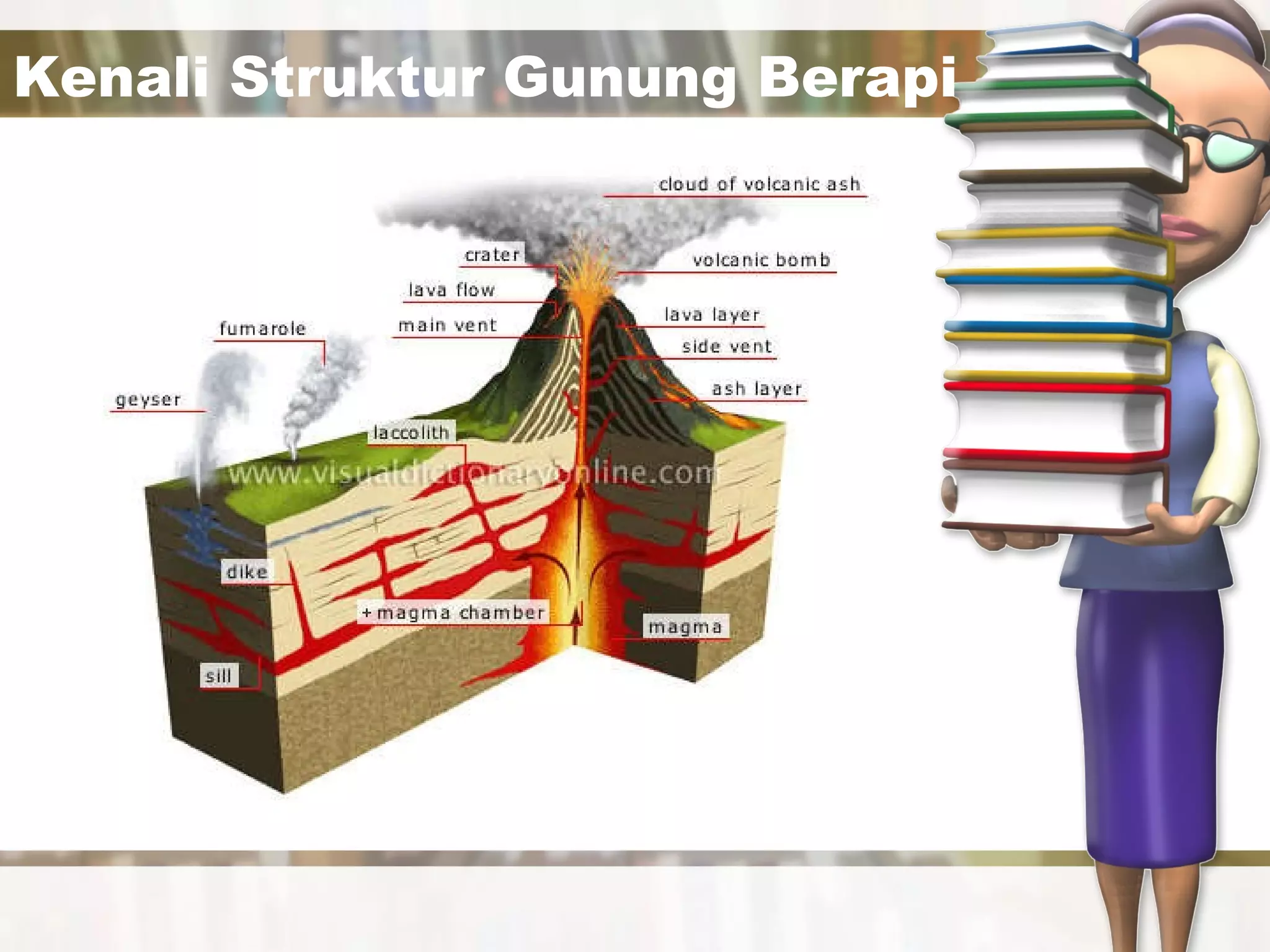 Kejadian gunung berapi | PPT