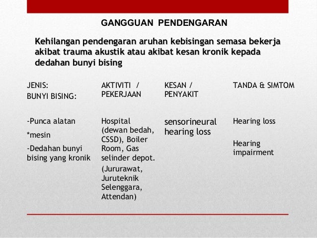 Kejadian Kemalangan Penyakit Pekerjaan