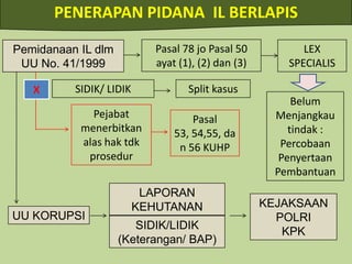 450 jenis Terumbu karang,