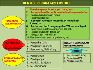 400.000 jenis fauna Jenis-jenis flora& fauna al :1.539 jenis burung, 