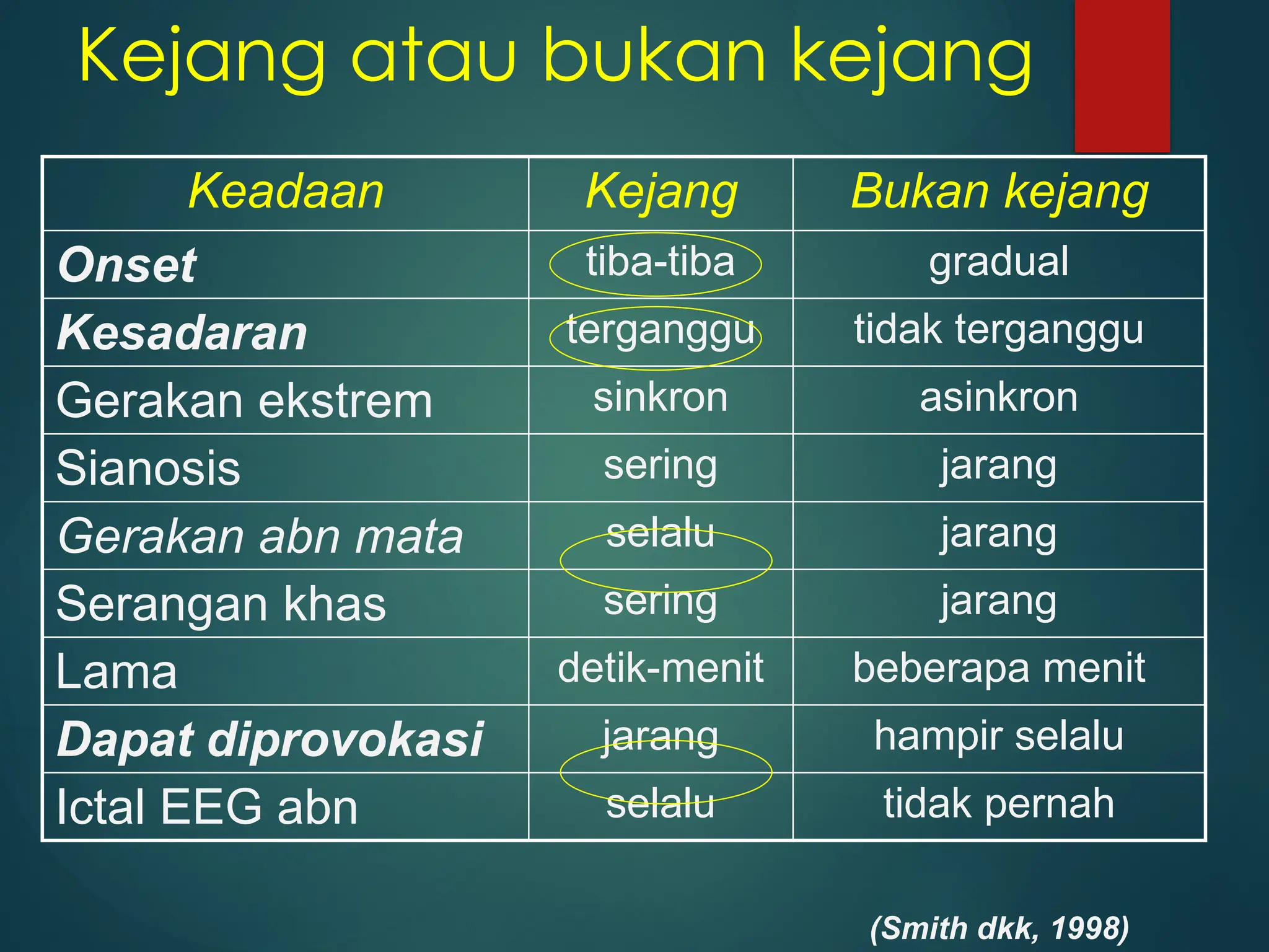Kejang pada anak diagnosis, tatalaksana.pptx