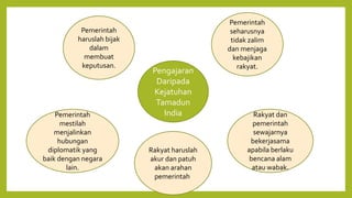 Pengajaran
Daripada
Kejatuhan
Tamadun
India
Pemerintah
haruslah bijak
dalam
membuat
keputusan.
Rakyat haruslah
akur dan patuh
akan arahan
pemerintah.
Rakyat dan
pemerintah
sewajarnya
bekerjasama
apabila berlaku
bencana alam
atau wabak.
Pemerintah
seharusnya
tidak zalim
dan menjaga
kebajikan
rakyat.
Pemerintah
mestilah
menjalinkan
hubungan
diplomatik yang
baik dengan negara
lain.
 