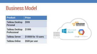 Business Model
Product Price
Tableau Desktop
Personal
$999
Tableau Desktop
Professional
$1999
Tableau Server $10000 for 10 users
Tableau Online $500 per user