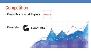 Competition
⢠Oracle Business Intelligence
⢠Gooddata