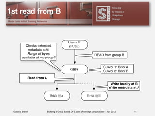 Gustavo Brand Building a Group Based DFS proof of concept using Gluster / Nov 2012
1st read from B
11
User at B
(FUSE)
GBFS
Brick @A Brick @B
Subvol 1: Brick A
Subvol 2: Brick B
Checks extended
metadata at A:
Range of bytes
available at my group?
READ from group B
Read from A
Write locally at B
Write metadata at A
 