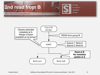Gustavo Brand Building a Group Based DFS proof of concept using Gluster / Nov 2012
2nd read from B
12
User at B
(FUSE)
GBFS
Brick @A Brick @B
Subvol 1: Brick A
Subvol 2: Brick B
Checks extended
metadata at A:
Range of bytes
available at my group?
READ from group B
Read at B
No metadata
update at A
 