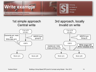 Gustavo Brand Building a Group Based DFS proof of concept using Gluster / Nov 2012
Write example
14
User at B
(FUSE)
GBFS
Brick @A Brick @B
Overwrite ext. meta
at A.
Write data at A.
WRITE from
group B
User at B
(FUSE)
GBFS
Brick @A Brick @B
WRITE from
Group B
Write range at B
Write metadata at B
Update ext. meta
range pointing to B
1st simple approach
Central write
3rd approach, locally
Invalid on write
 