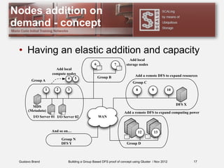 Gustavo Brand Building a Group Based DFS proof of concept using Gluster / Nov 2012
Nodes addition on
demand - concept
• Having an elastic addition and capacity
17
WAN
1 2 3
6
I/O Server 01 I/O Server 02
Group A
MDS
(Metadata)
Add local
compute nodes
Group B
8 9 10
Group C
DFS X
4 5
7
12 13
Group D
Group N
DFS Y
Add local
storage nodes
Add a remote DFS to expand resources
Add a remote DFS to expand computing power
And so on…
 